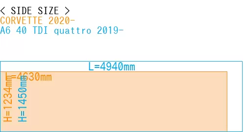 #CORVETTE 2020- + A6 40 TDI quattro 2019-